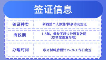 新西蘭旅游簽證便捷辦理 電子簽證、專屬客服、家庭套餐與節能管理服務全解析