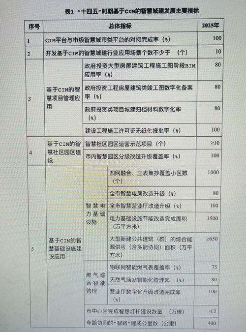 勾勒智慧城市新藍圖 廣州力推城建審批、治理、服務“一網辦”與電子過磅服務